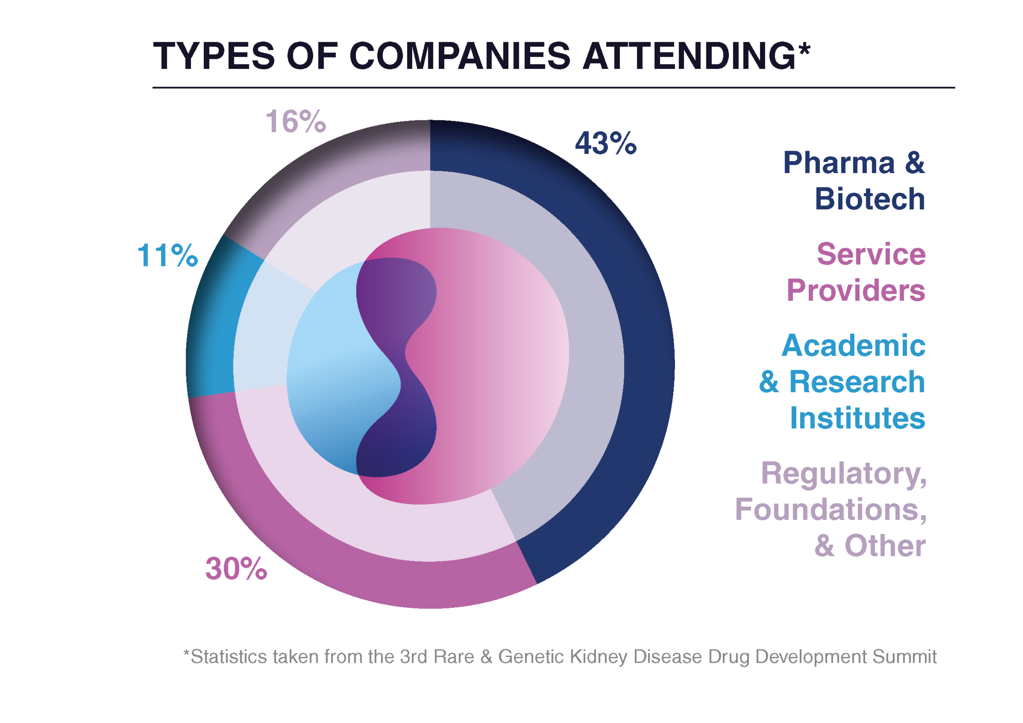 R&G - Companies Attending Stats