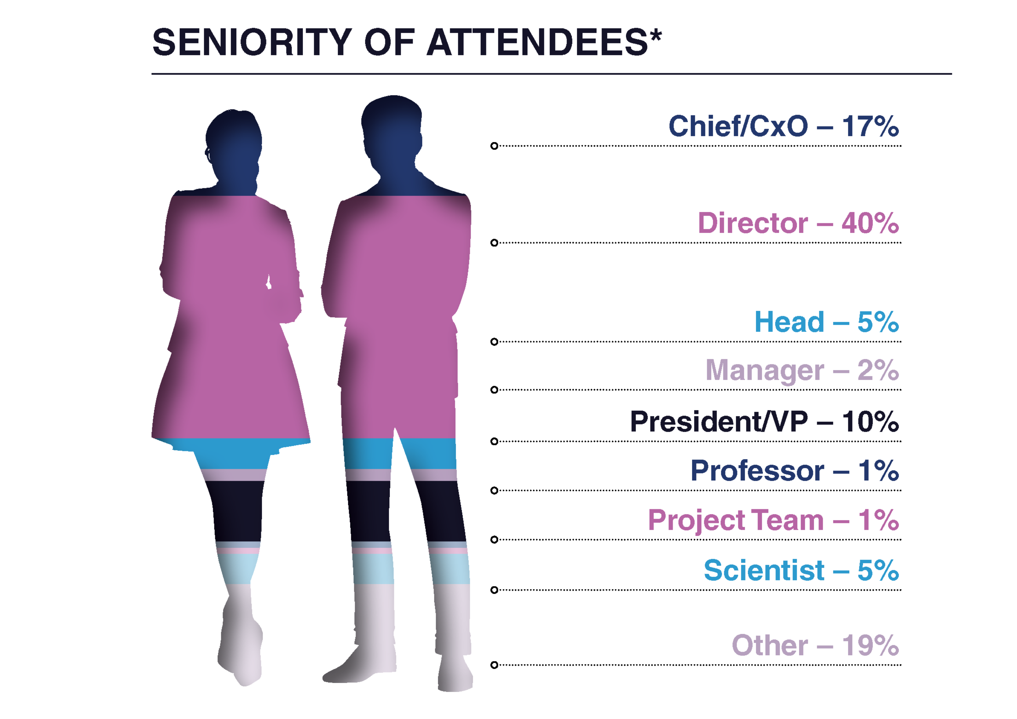 R&G - Seniority of Attendees